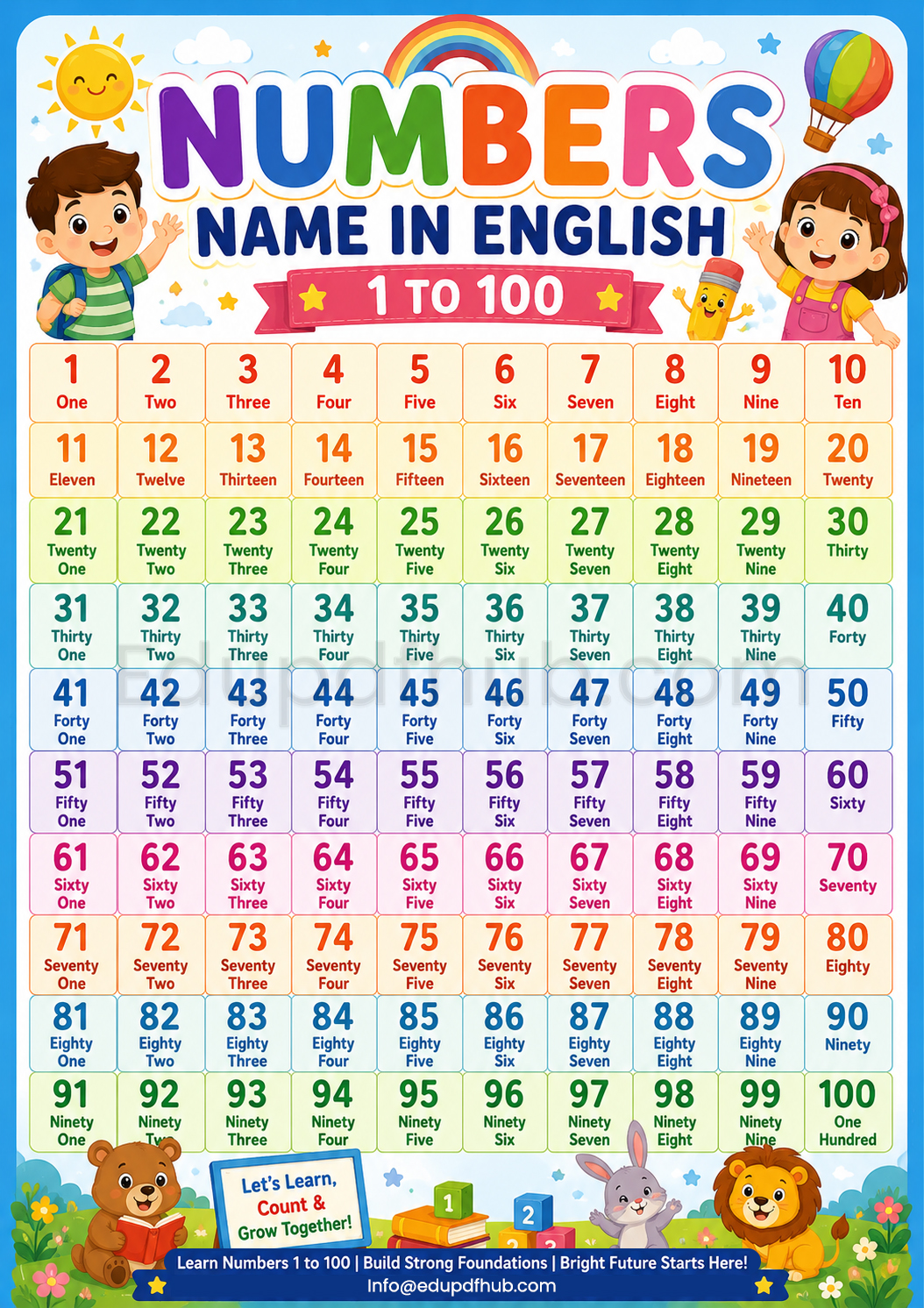 Number Names 1 to 100 in English PDF – Free Download for Kids